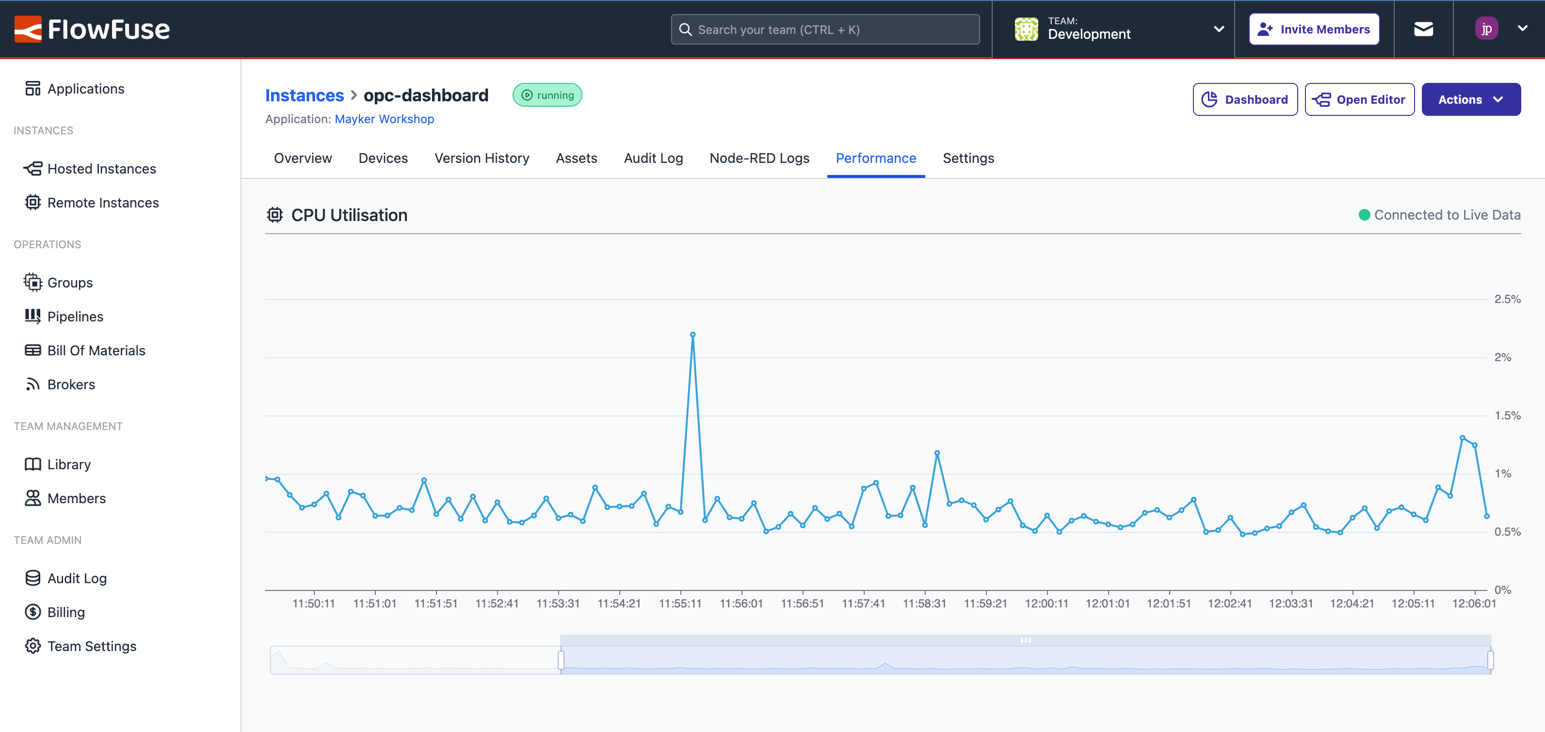 Screenshot of the Performance view for a Hosted Instance